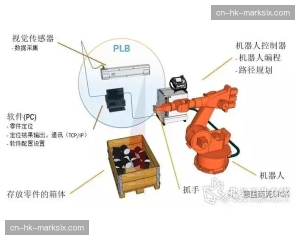 自动化视觉评价算法在本周期全面接入 这种转变正重新定义画面品质标准
