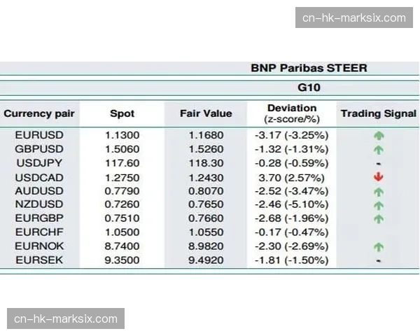数据预测:巴黎vs尼斯一役,预期进球(xG)模型显示主队胜率不足四成 数据预测:巴黎vs尼斯一役,预期进球(xG)模型显示主队胜率不足四成