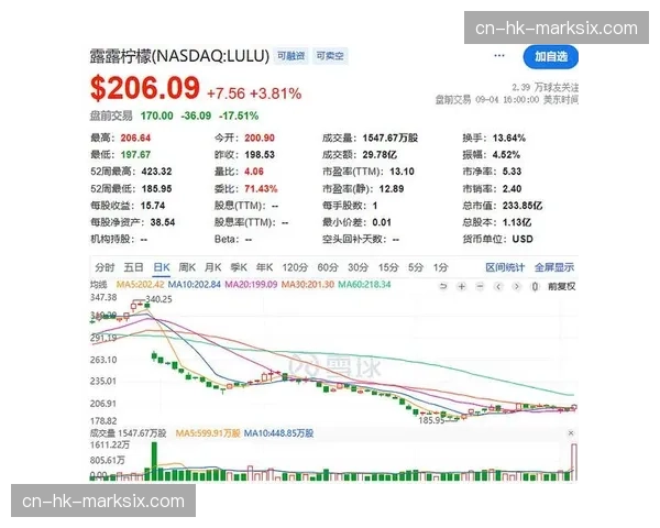 财务调查：尽管营收增长，但顶级俱乐部在媒体制作与技术上的投入成本飙升