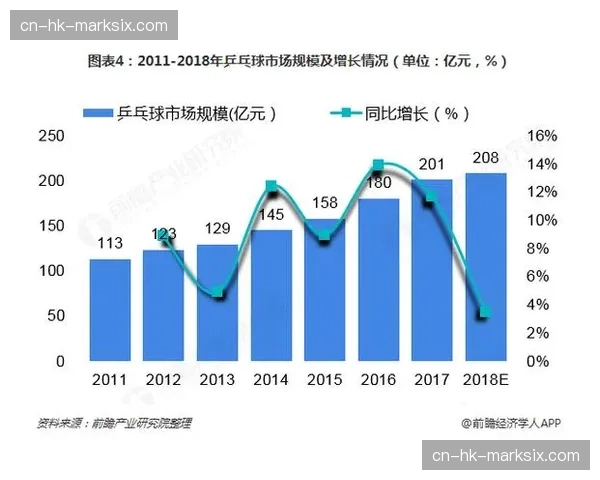 羽毛球运动鞋服市场规模报告:2025年亚太区增长达15% 羽毛球运动鞋服市场规模报告:2025年亚太区增长达15%